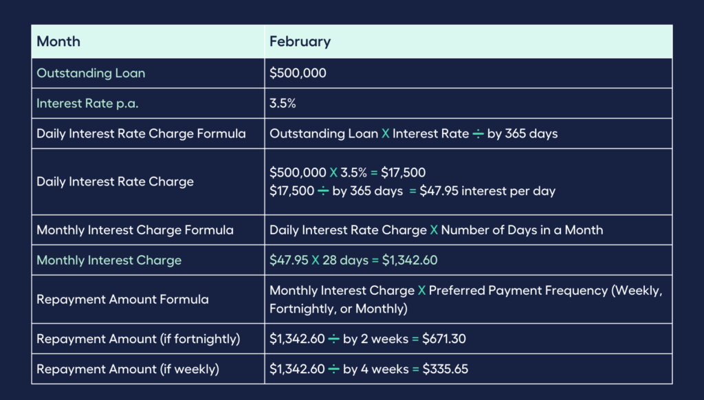 Variable Home Loan Rate Sample Calculation