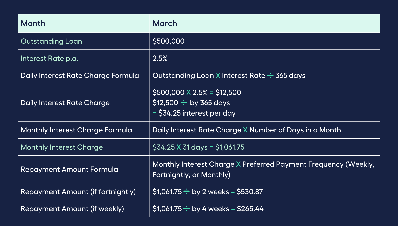 What are Variable Home Loan Rates? My Money Sorted