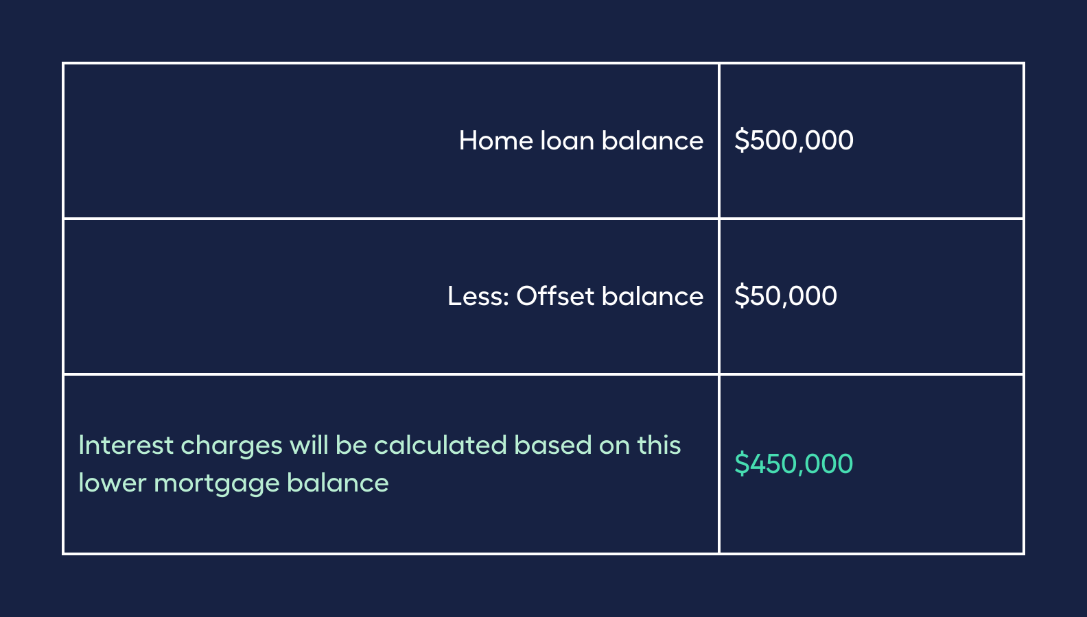 What are Variable Home Loan Rates? My Money Sorted