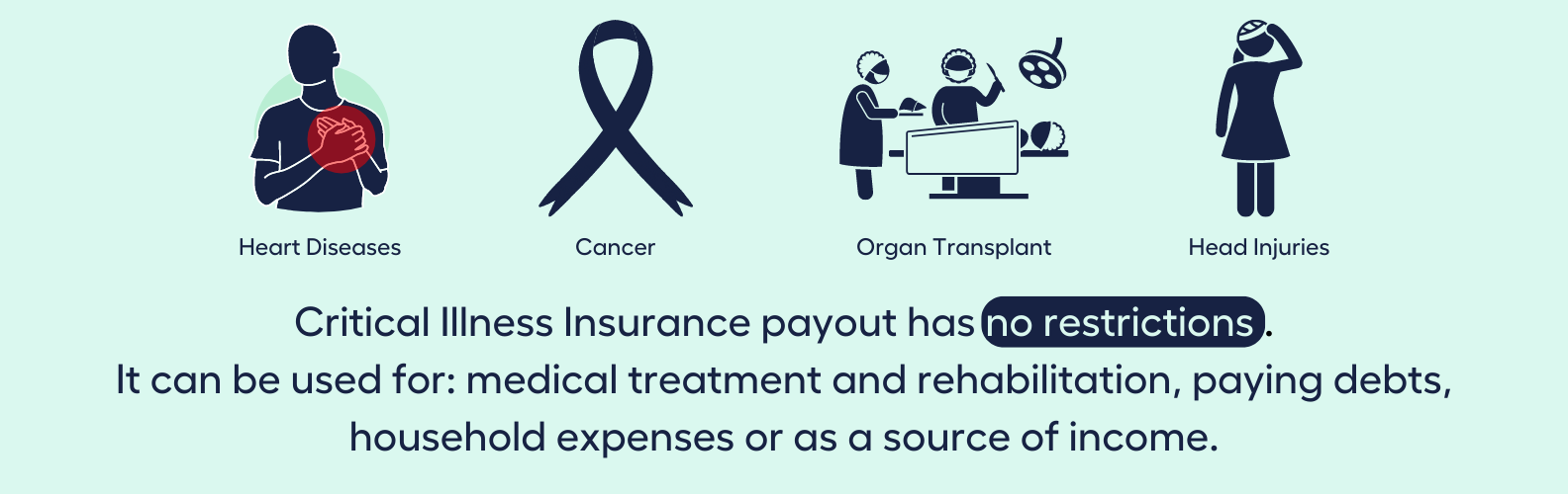 Critical Illness Insurance My Money Sorted