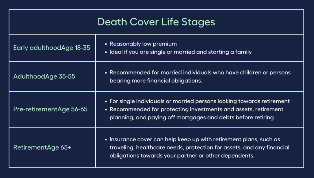 Death Cover Life Stages