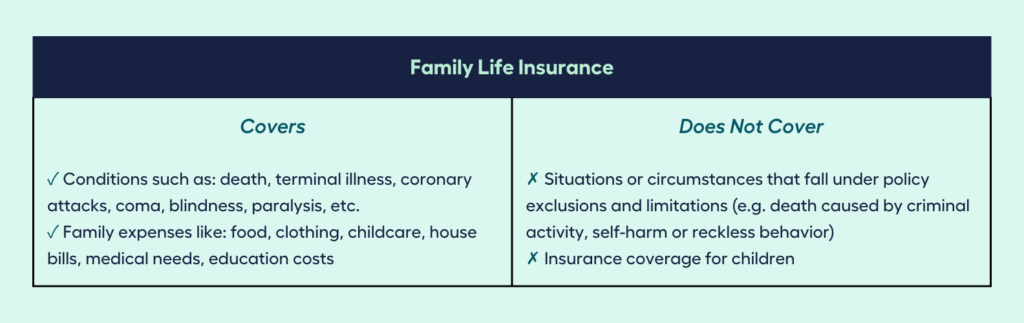 Family Life Insurance Coverage