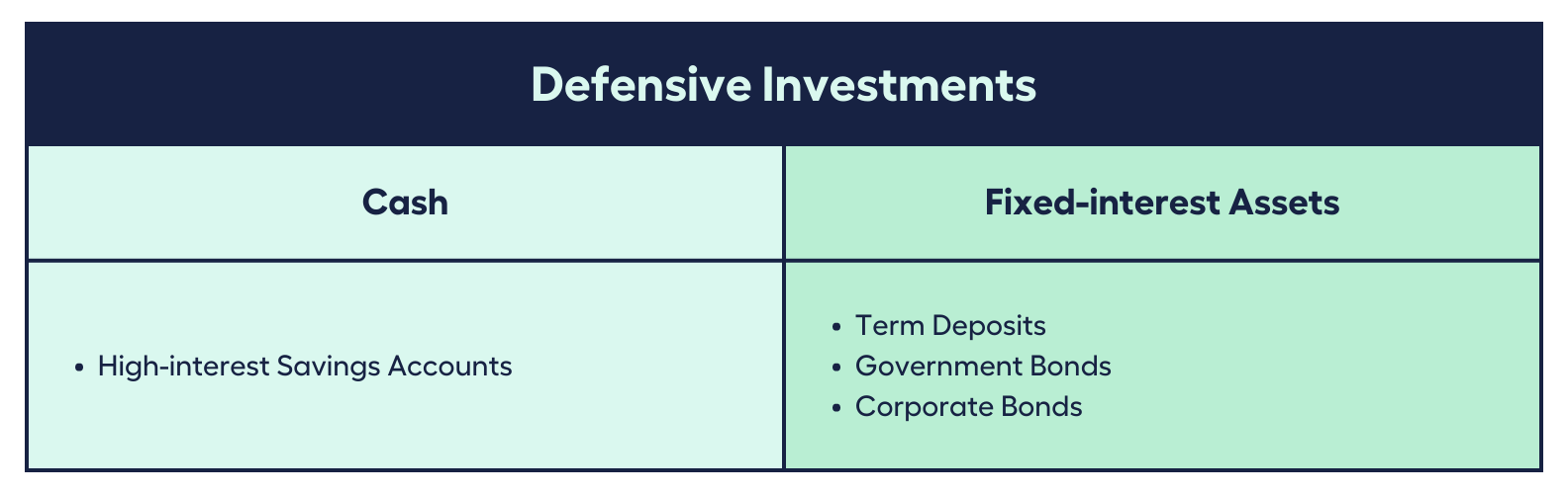 How to Invest: Work Smarter, Not Harder - My Money Sorted