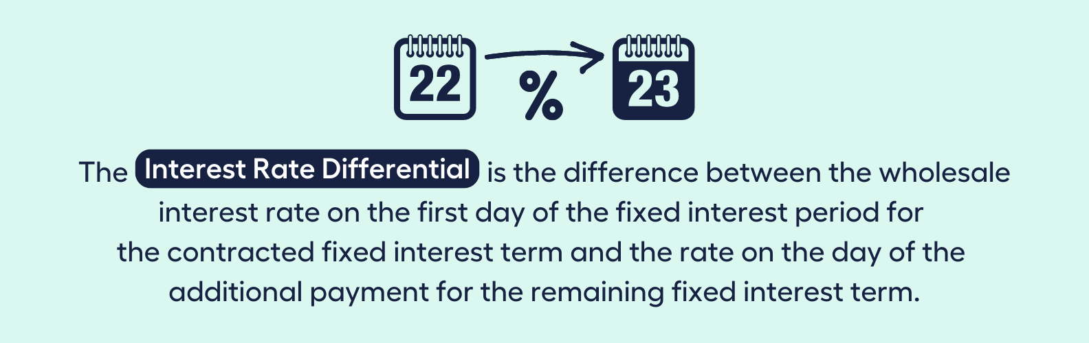 What are Fixed Home Loan Rates? My Money Sorted