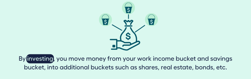 Investment Buckets