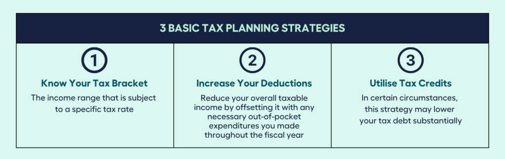 Three Tax Planning Strategies