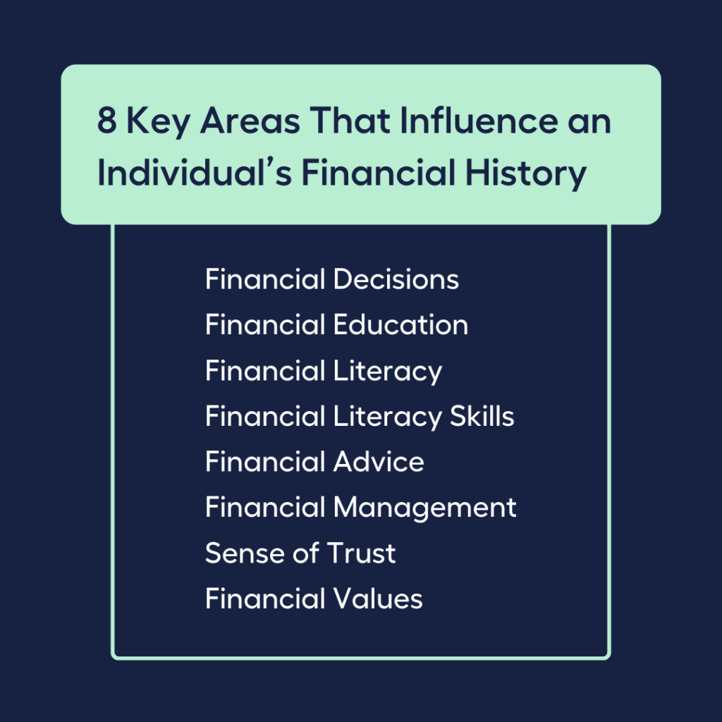 8 Key Areas That Influence an Individual’s Financial History