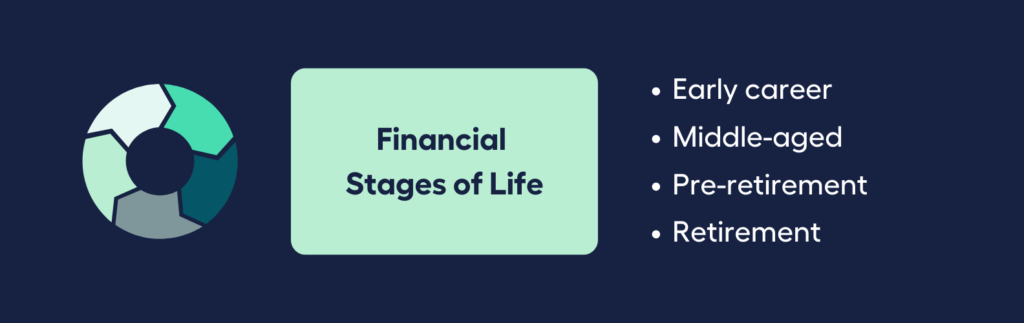 Financial Stages of Life