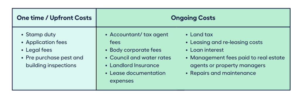 Ongoing and Upfront Costs Examples