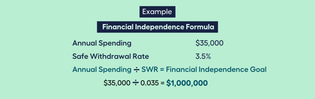 Sample Calculation of Financial Independence Goa