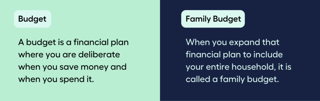 What Is A Family Budget