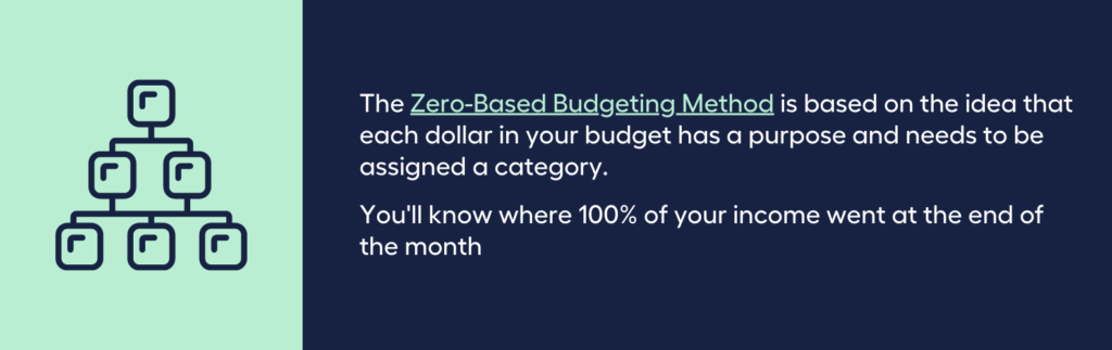 Zero-Based Budgeting Definition