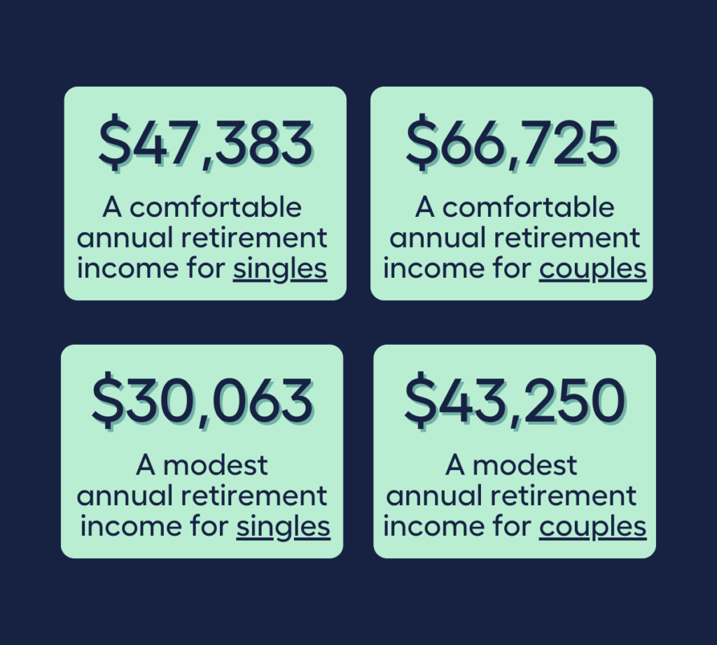 AFSA Standard for Annual Retirement Income