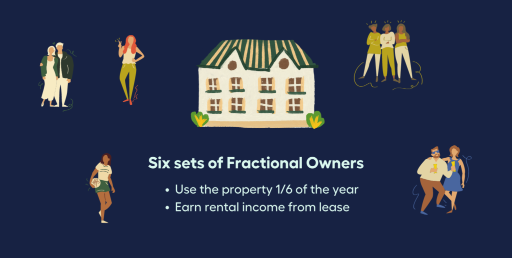 An Example of How Fractional Ownership Works