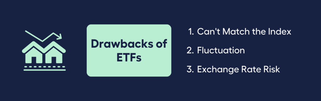 Drawbacks of ETFs