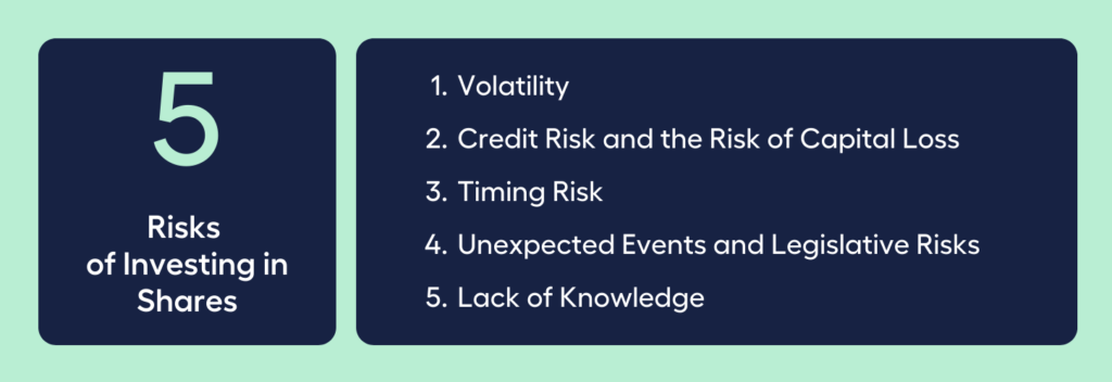 Five Risks of Investing in Shares