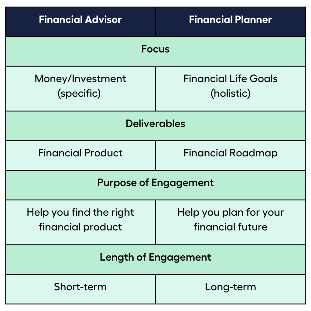 Financial Advisor vs Financial Planner