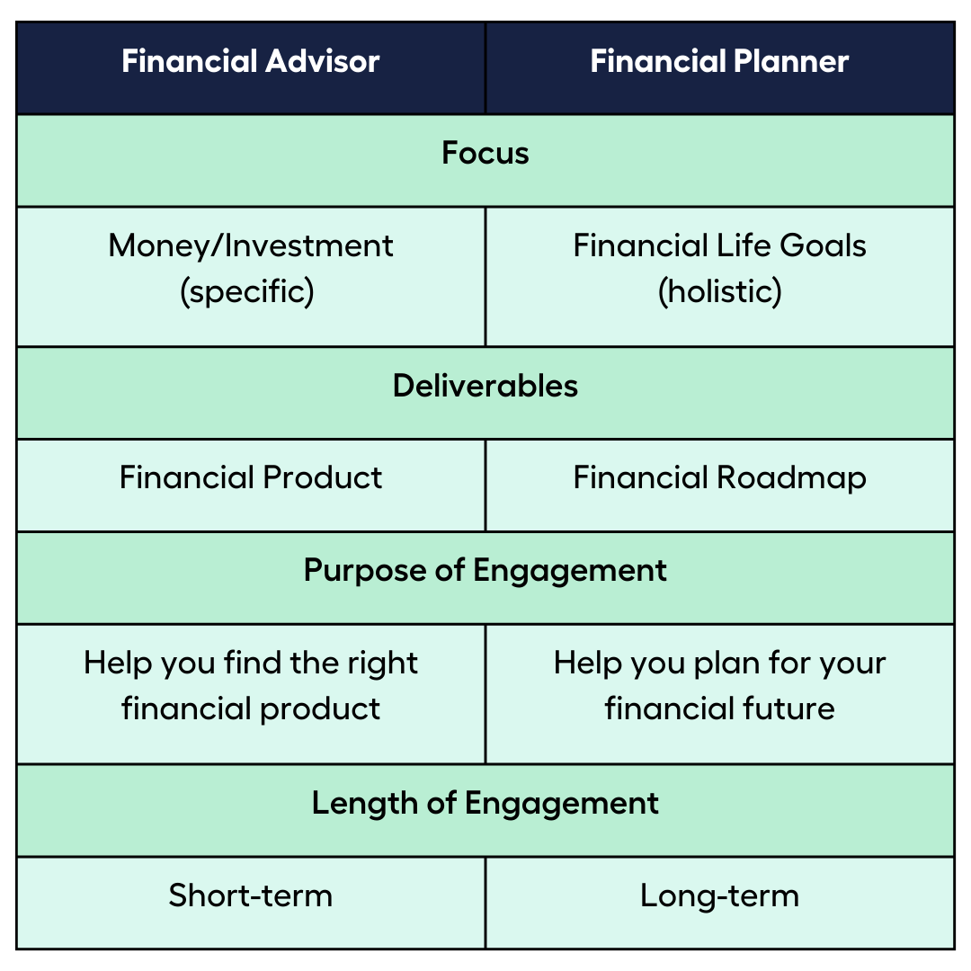 how-much-does-a-financial-planner-cost-my-money-sorted