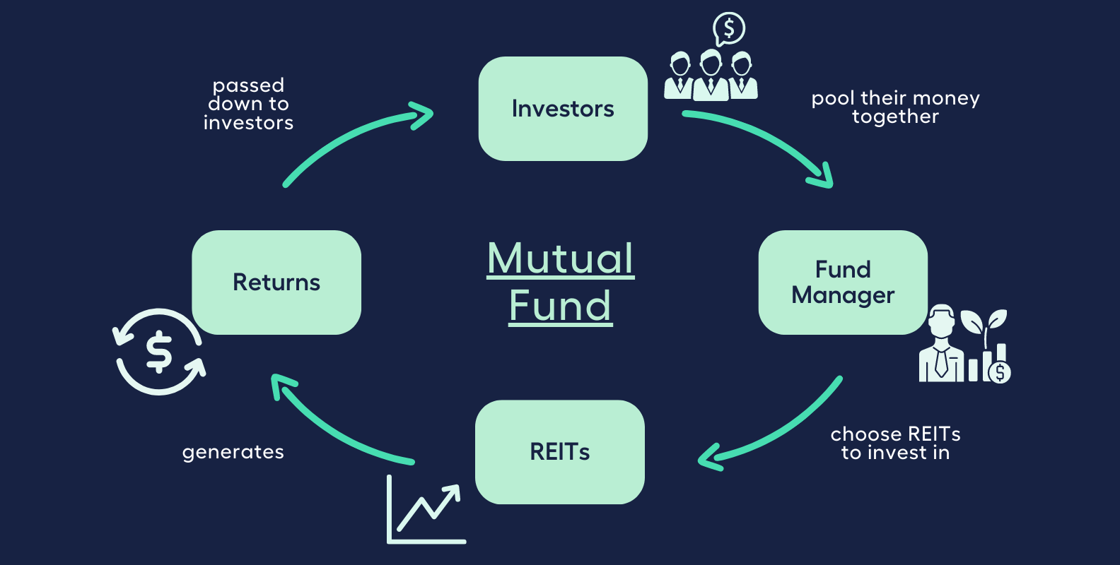 Property Investment Alternatives: How To Invest In Real Estate In 