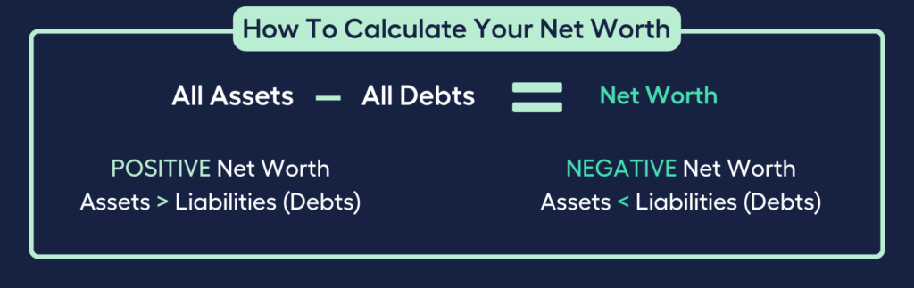 How To Calculate Your Net Worth