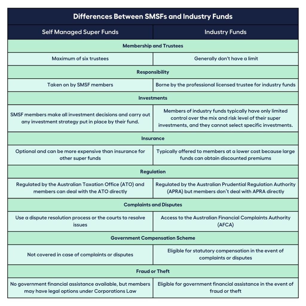 Differences Between SMSFs and Industry Funds