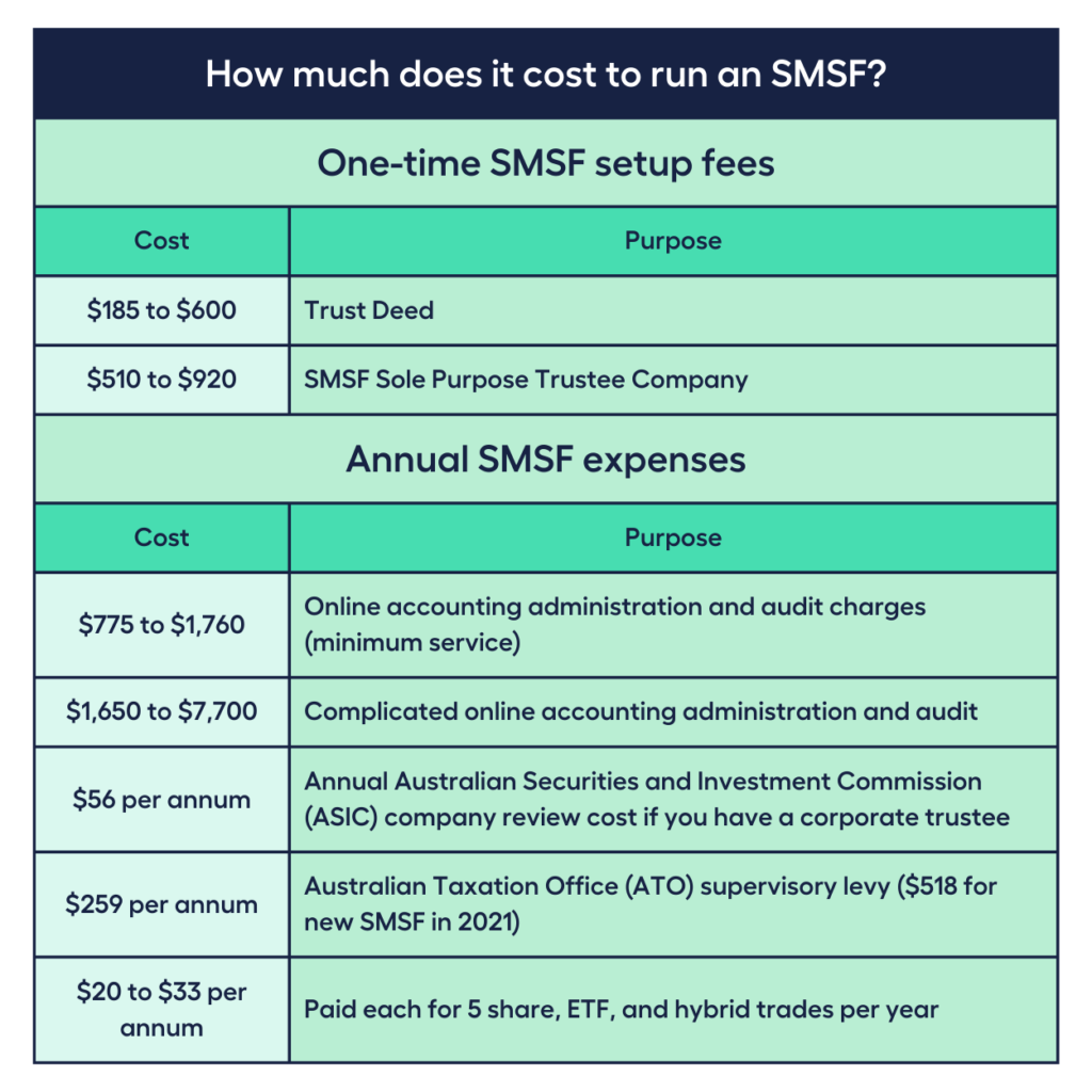  Differences Between SMSFs and Industry Funds