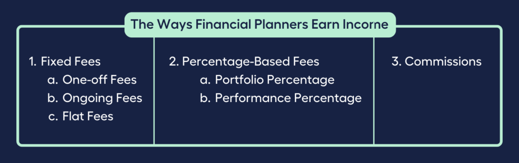 The Ways Financial Planners Earn Income