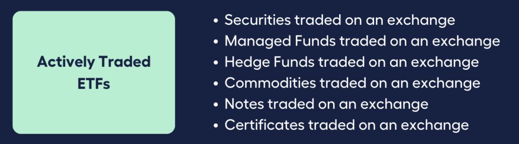 Actively Traded ETFs