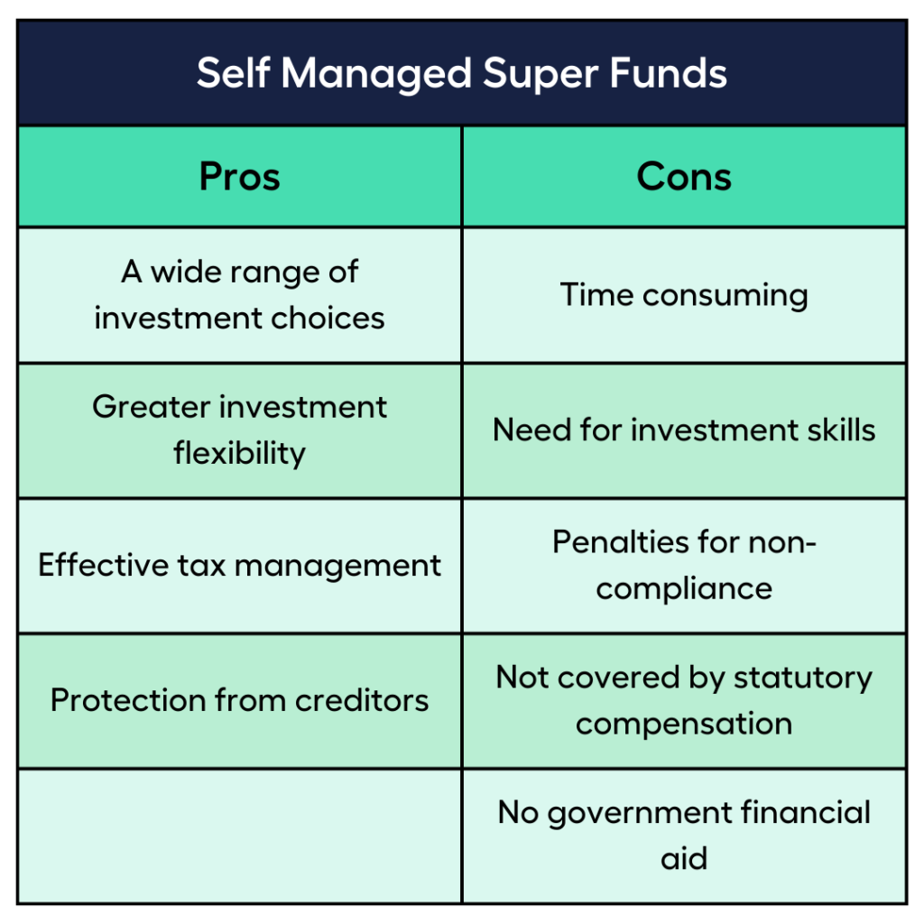 Pros and Cons of SMSF