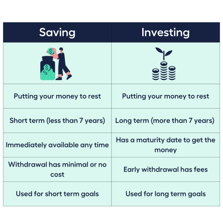 Underrated Investments Education Bonds Explained My Money Sorted