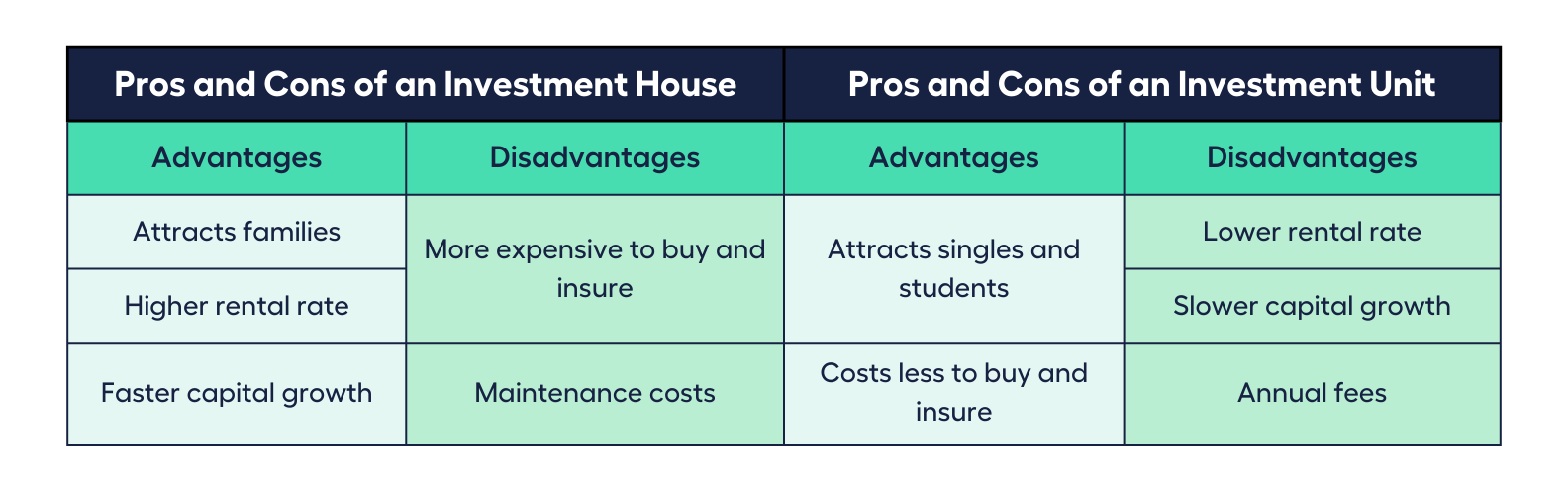 What to Know Before Investing in Real Estate My Money Sorted