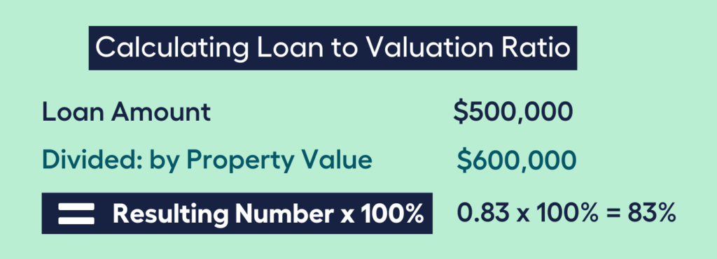 Calculating Loan to Valuation Ratio