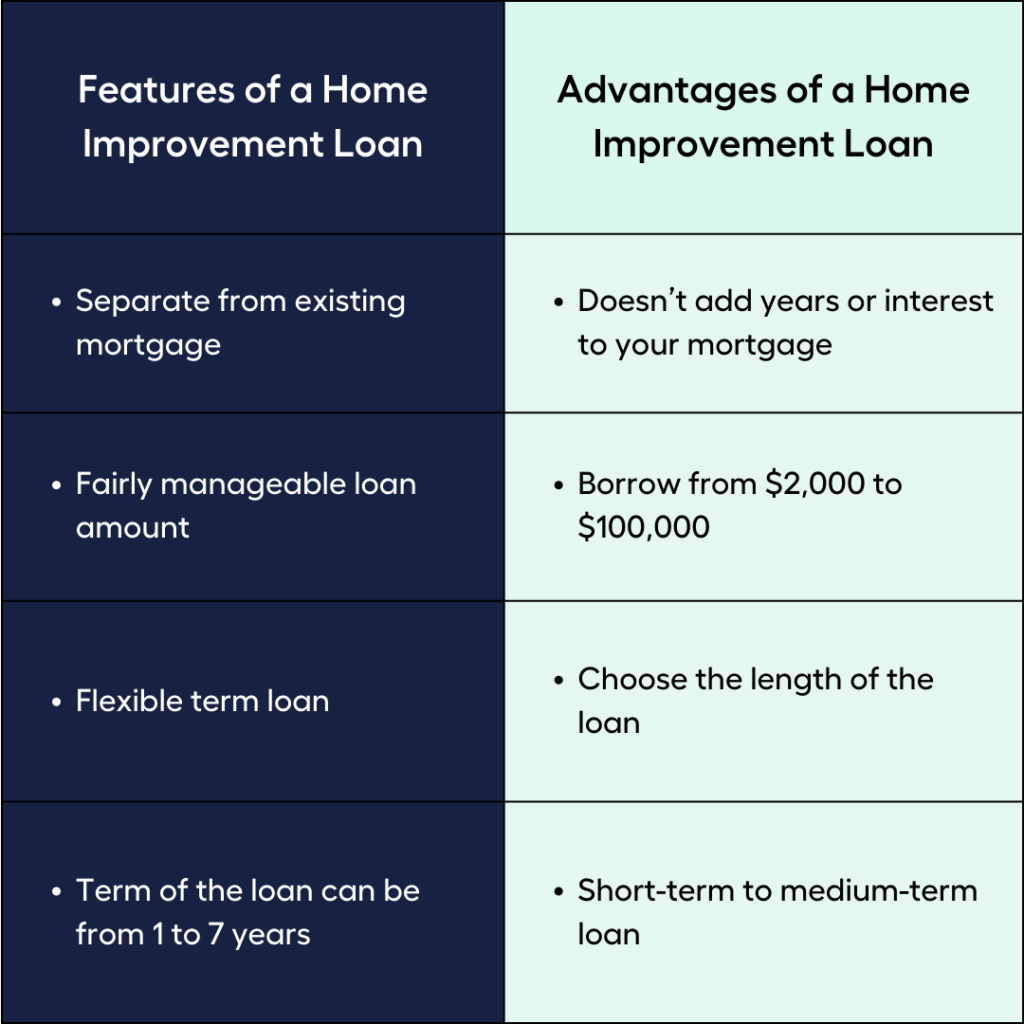 Features-of-a-Home-Improvement-Loan