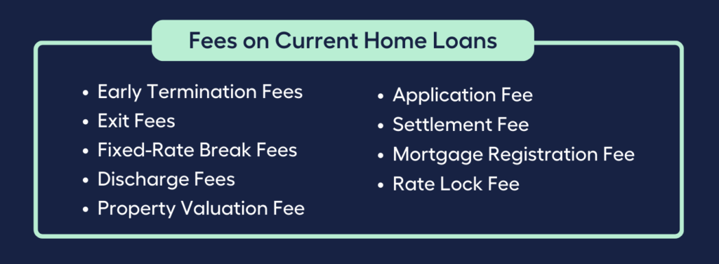 Fees on Current Home Loans
