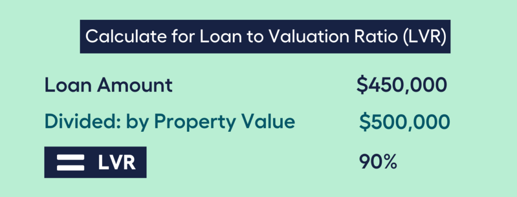 Calculate for Loan to Valuation Ratio