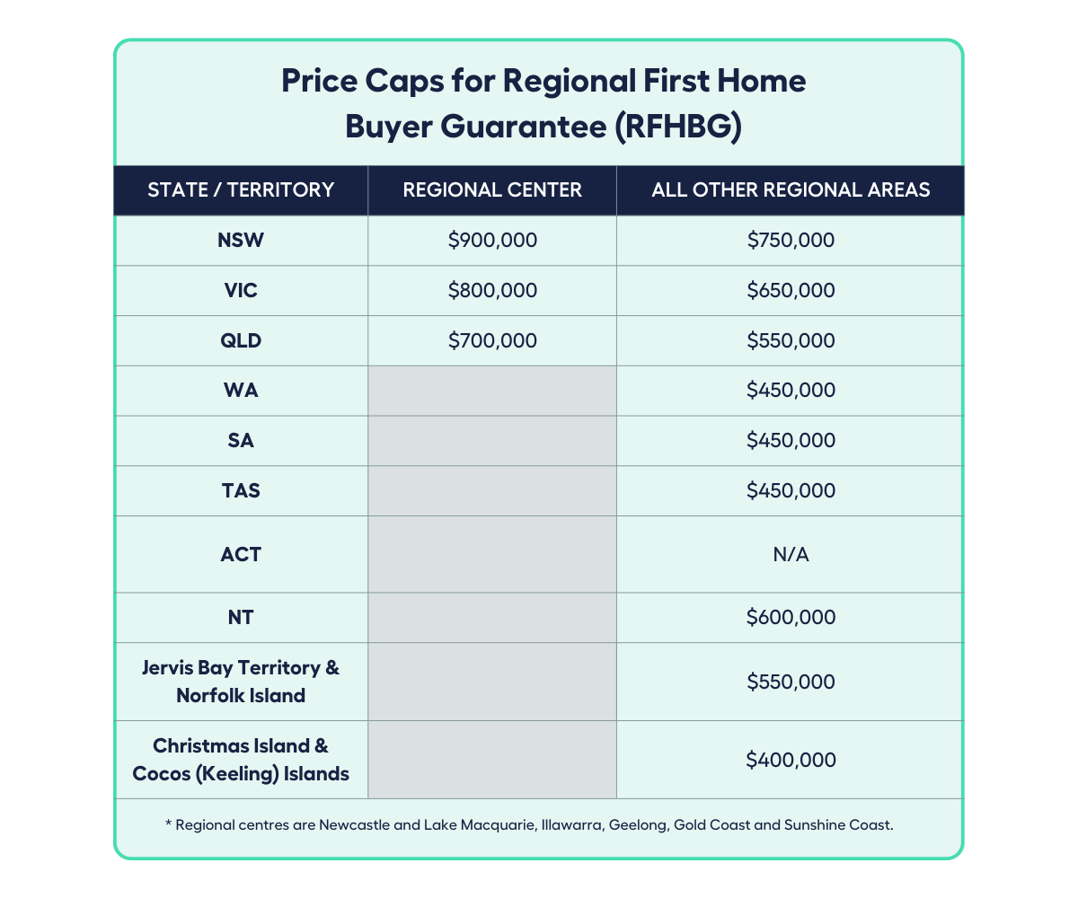 The Complete Government Home Loans Guide - My Money Sorted