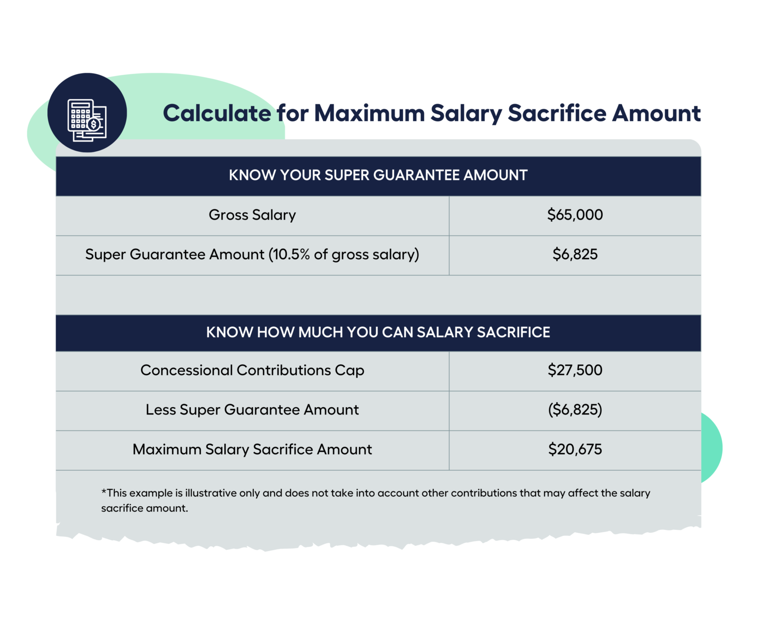 The Benefits of Salary Sacrifice Super Contributions My Money Sorted