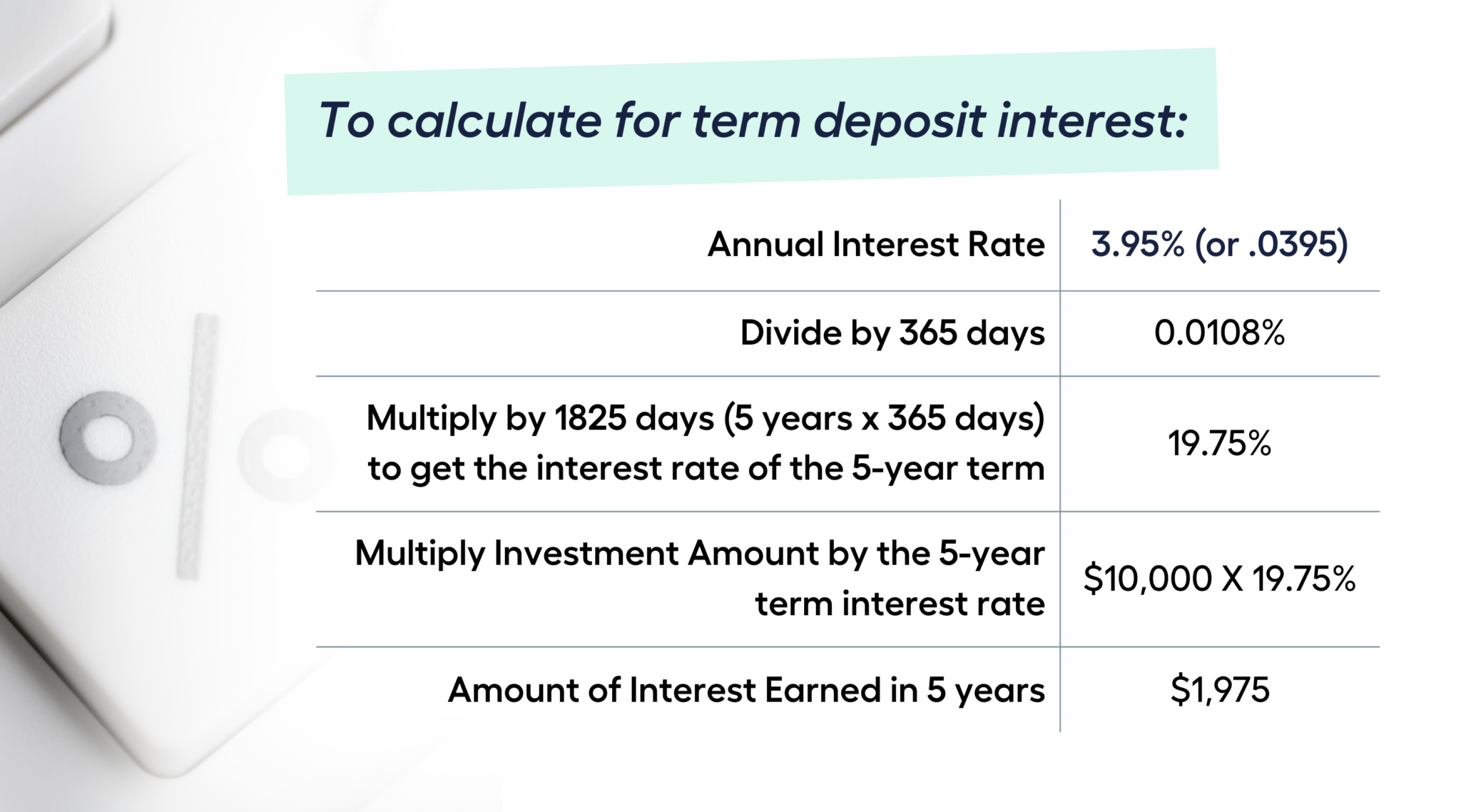 Guide To Term Deposit Maturity My Money Sorted guide-to-term-deposit-maturity-my-money-sorted