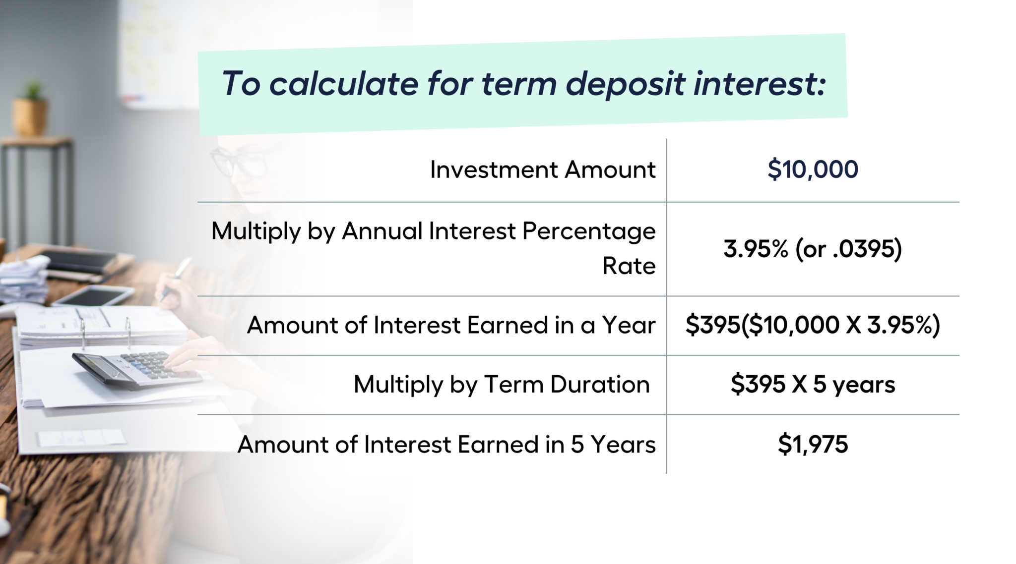 Guide to Term Deposit Maturity My Money Sorted