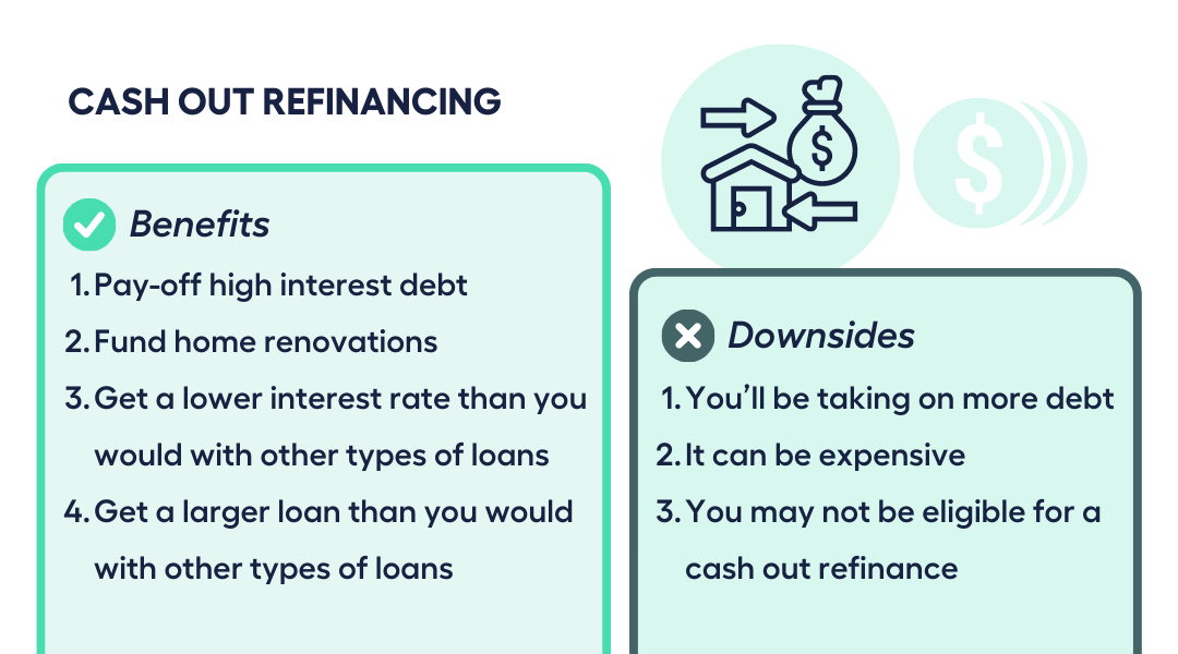 Refinance Deals