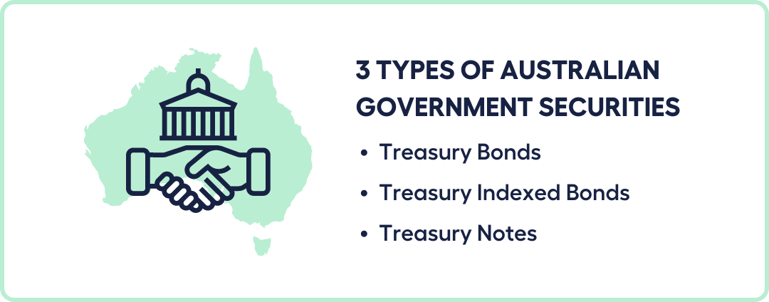 Australia Corporate Bonds: BBB-rated: 5 Years: Spread to AGS