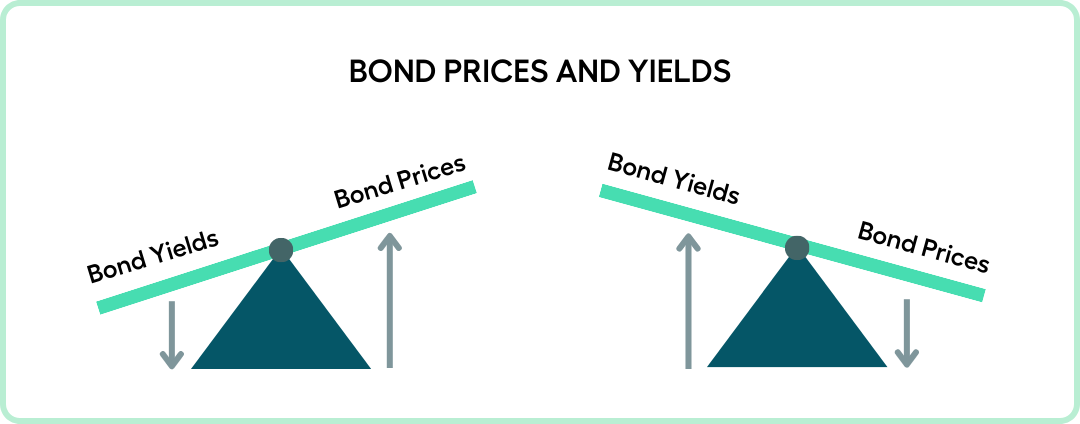 Australia Corporate Bonds: BBB-rated: 5 Years: Spread to AGS