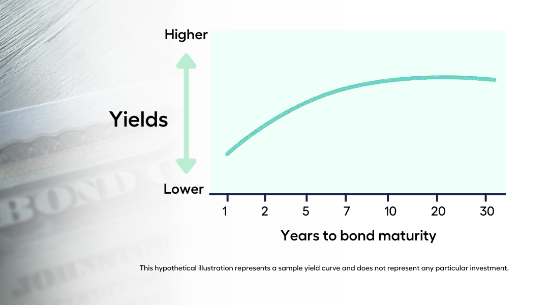 Australia Corporate Bonds: BBB-rated: 5 Years: Spread to AGS, Economic  Indicators