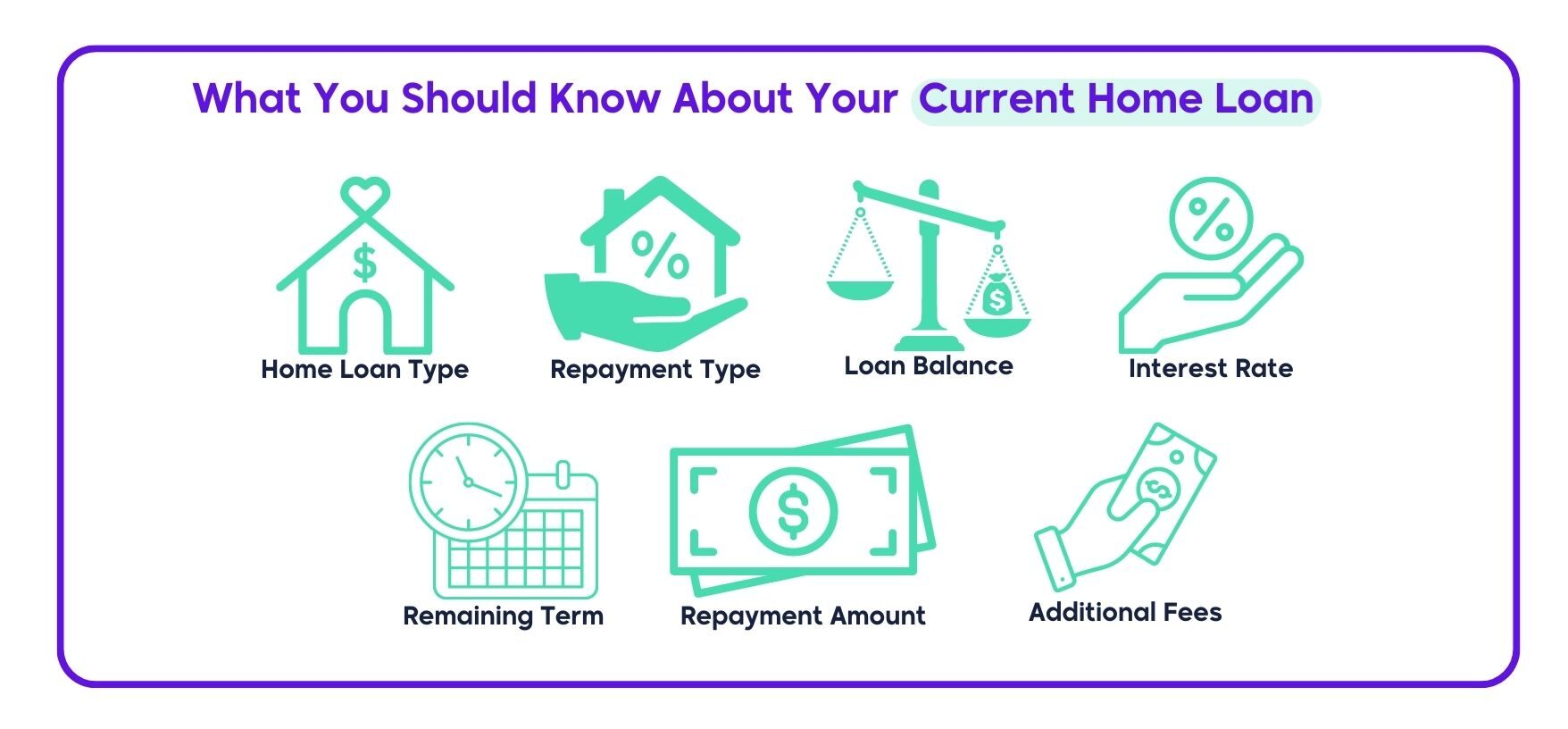 Details You Should Know About Your Current Home Loan