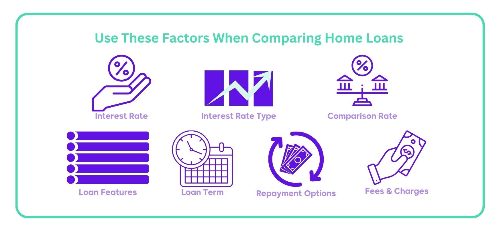 Be aware of these factors when comparing home loans