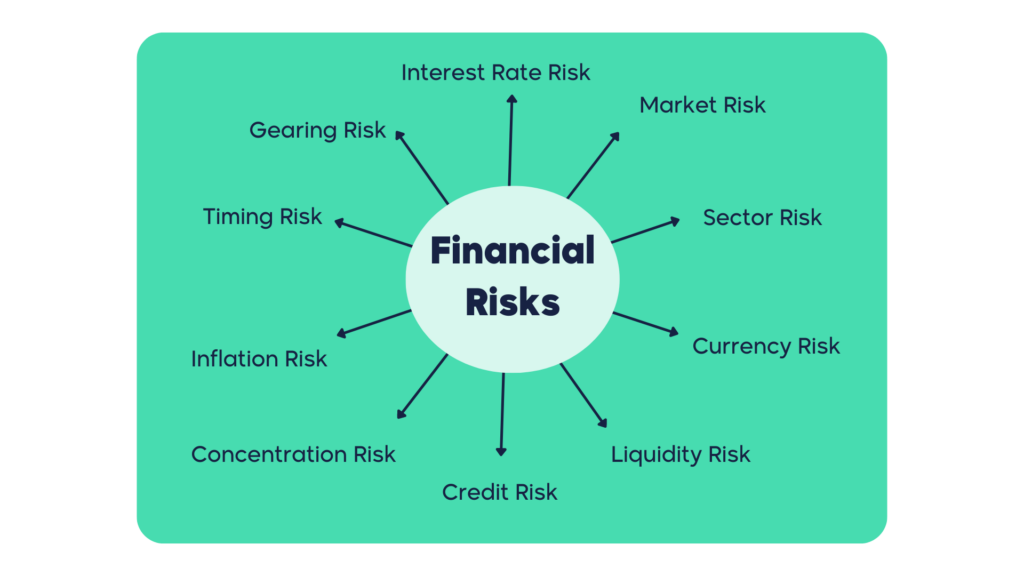 Types of Risks and Potential Threats