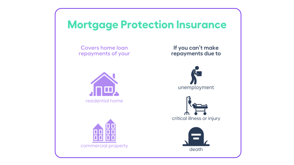 Mortgage protection insurance policies