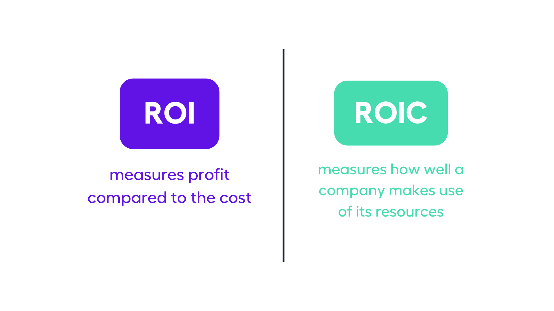 The Difference between Return on Investment and Return on Invested Capital