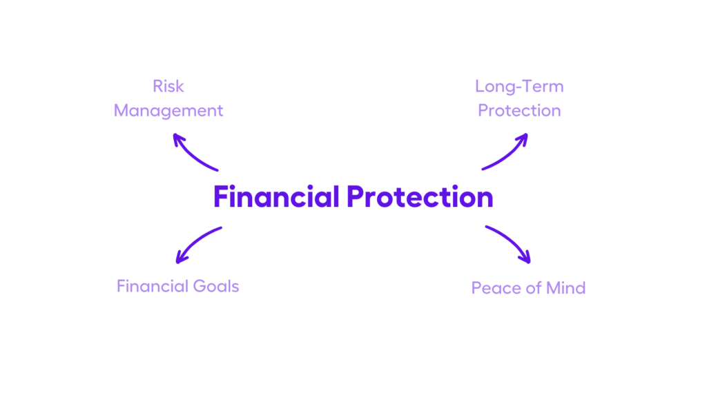 The Importance of Investment Planning
and Financial Protection