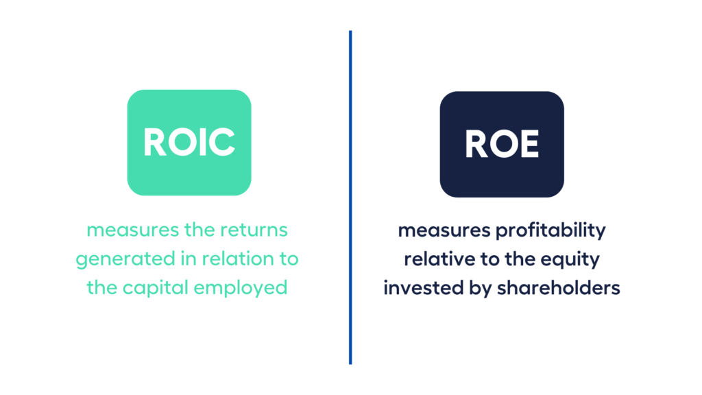 Return on Invested Capital versus Return on Equity